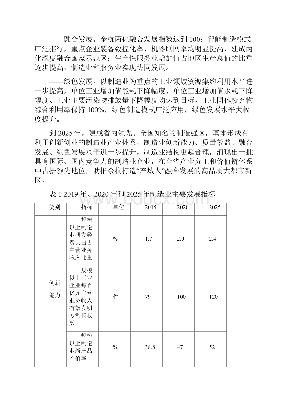 中国制造余杭行动计划Word文档格式.docx_第3页