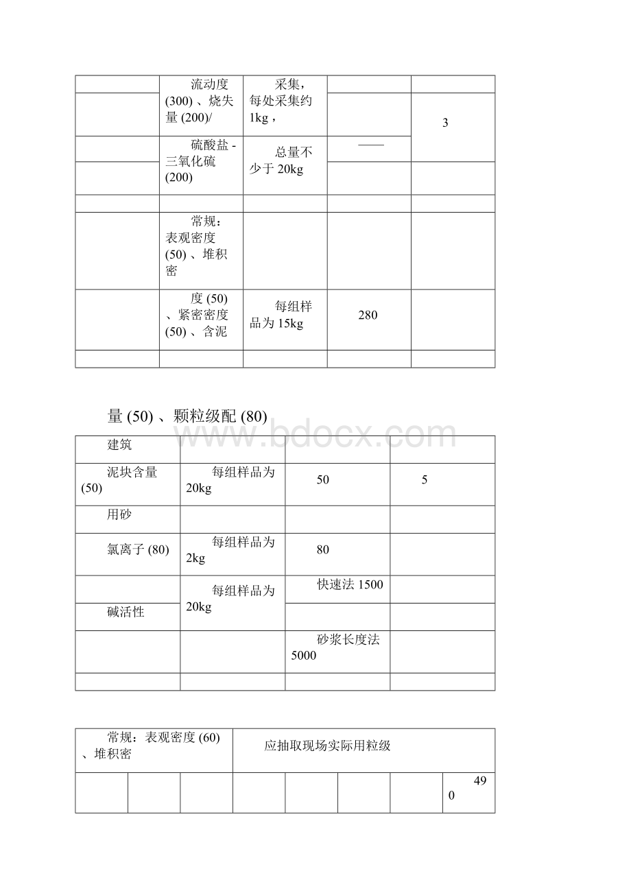 建筑工程质量检测收费项目及标准表doc文档格式.docx_第2页