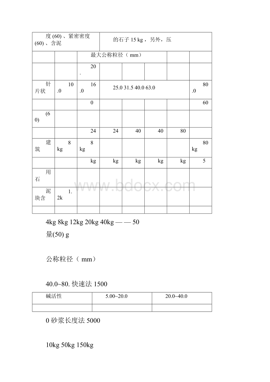 建筑工程质量检测收费项目及标准表doc文档格式.docx_第3页