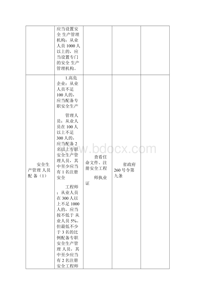 企业安全生产主体责任落实情况检查表Word格式文档下载.docx_第2页