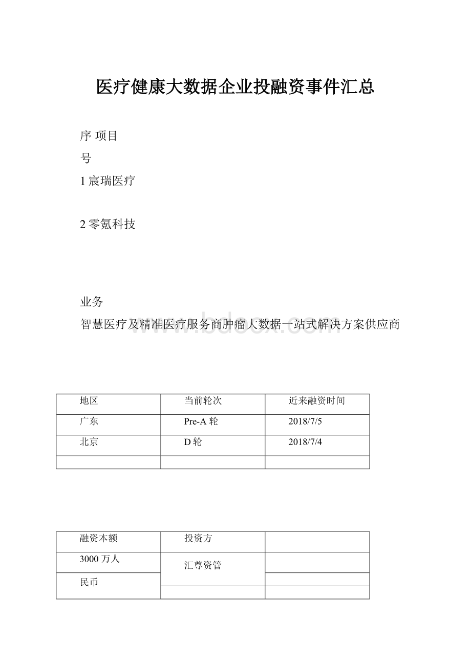 医疗健康大数据企业投融资事件汇总Word格式.docx_第1页