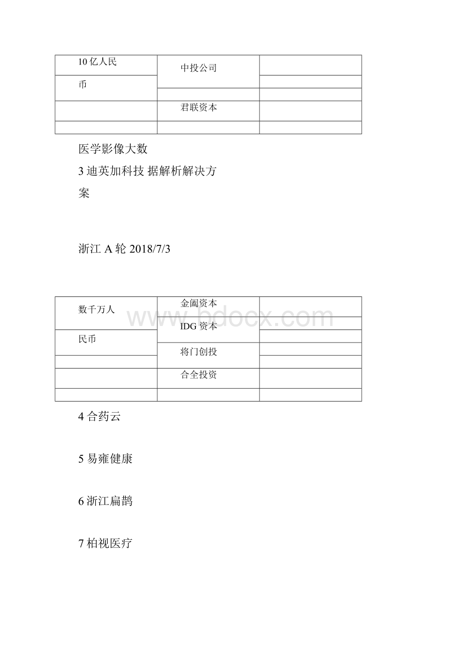 医疗健康大数据企业投融资事件汇总Word格式.docx_第2页