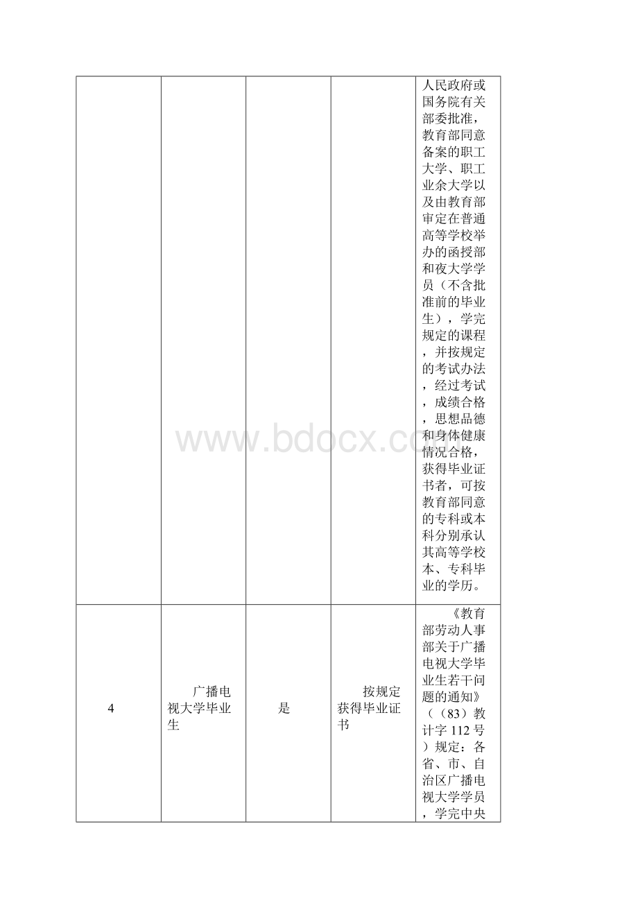 国家对学历学位认定有关规定汇编.docx_第3页