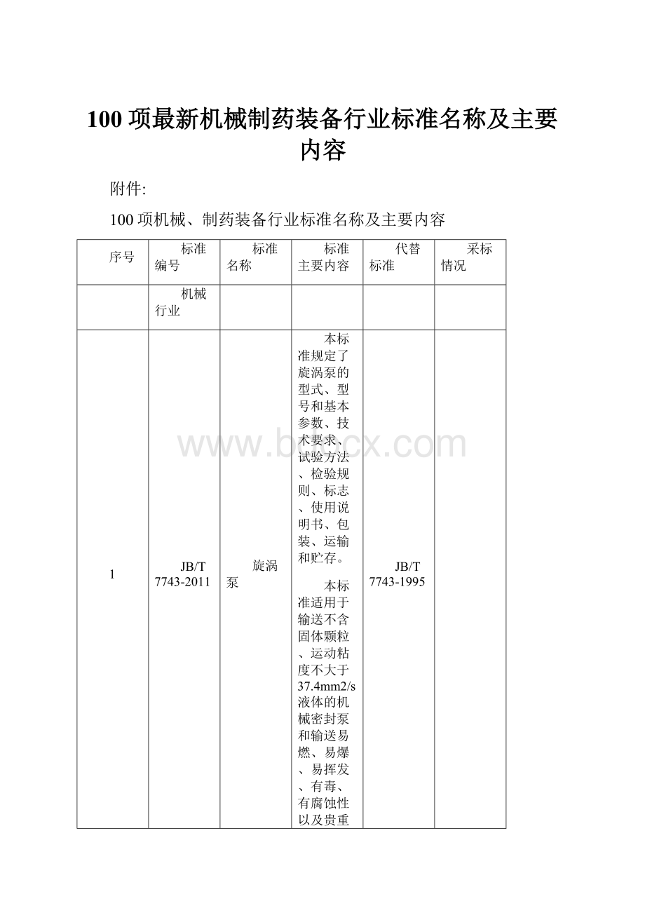 100项最新机械制药装备行业标准名称及主要内容.docx