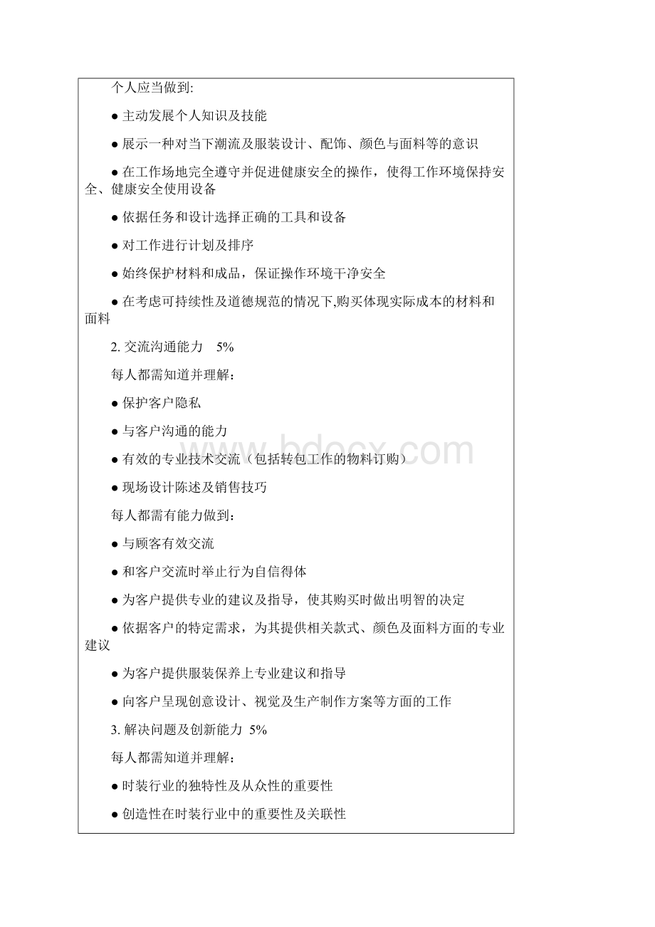 第46届世界技能大赛湖南省选拔赛时装技术项目技术工作文件Word格式.docx_第3页