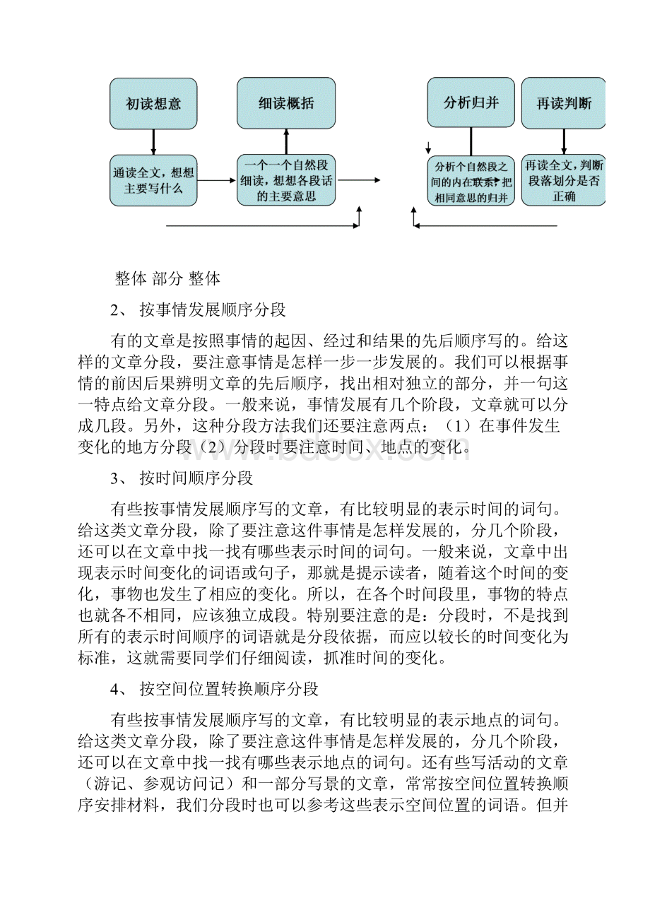 四年级阅读训练 联想与想象.docx_第3页