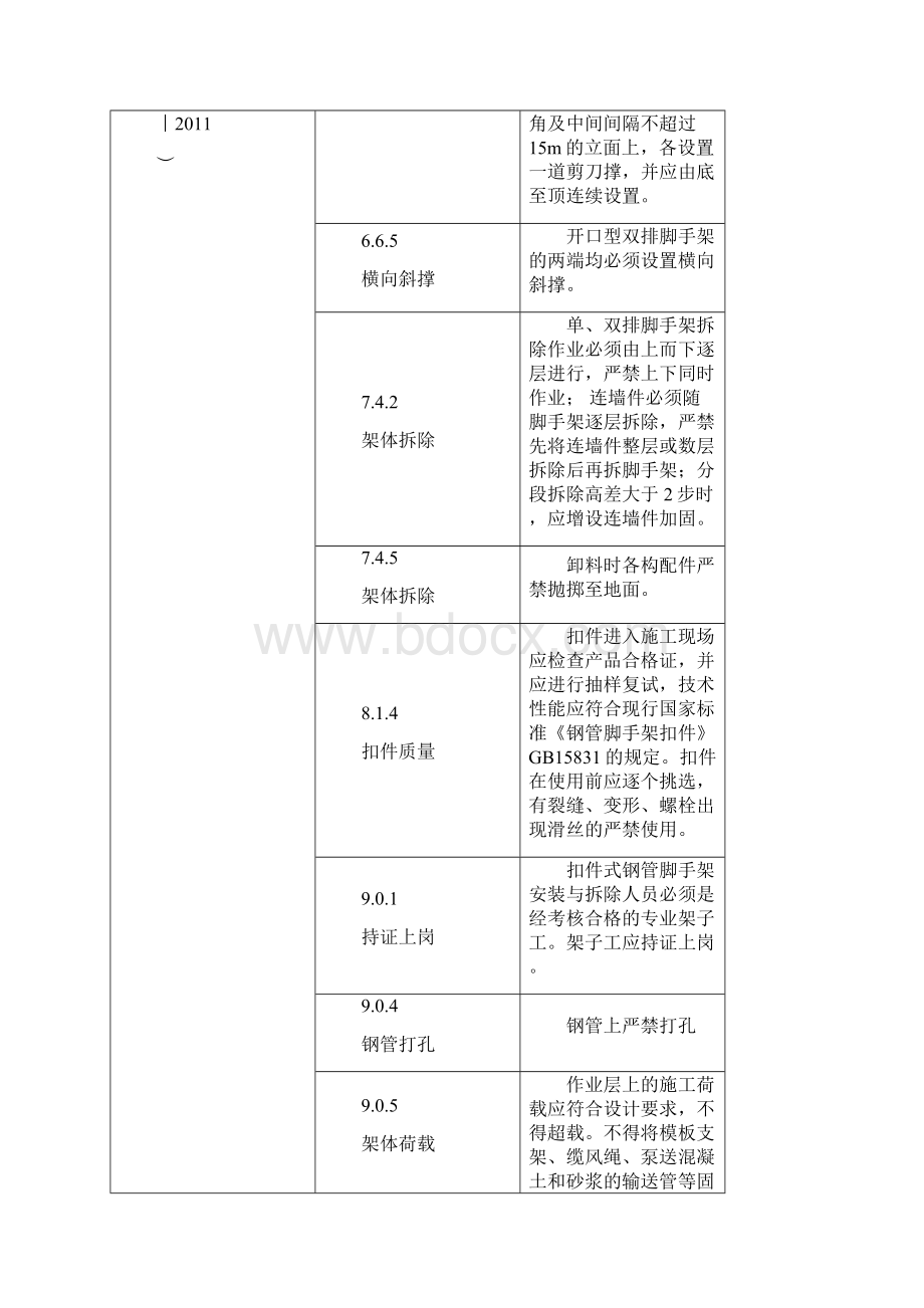 工程建设标准强制性条文施工安全版.docx_第2页