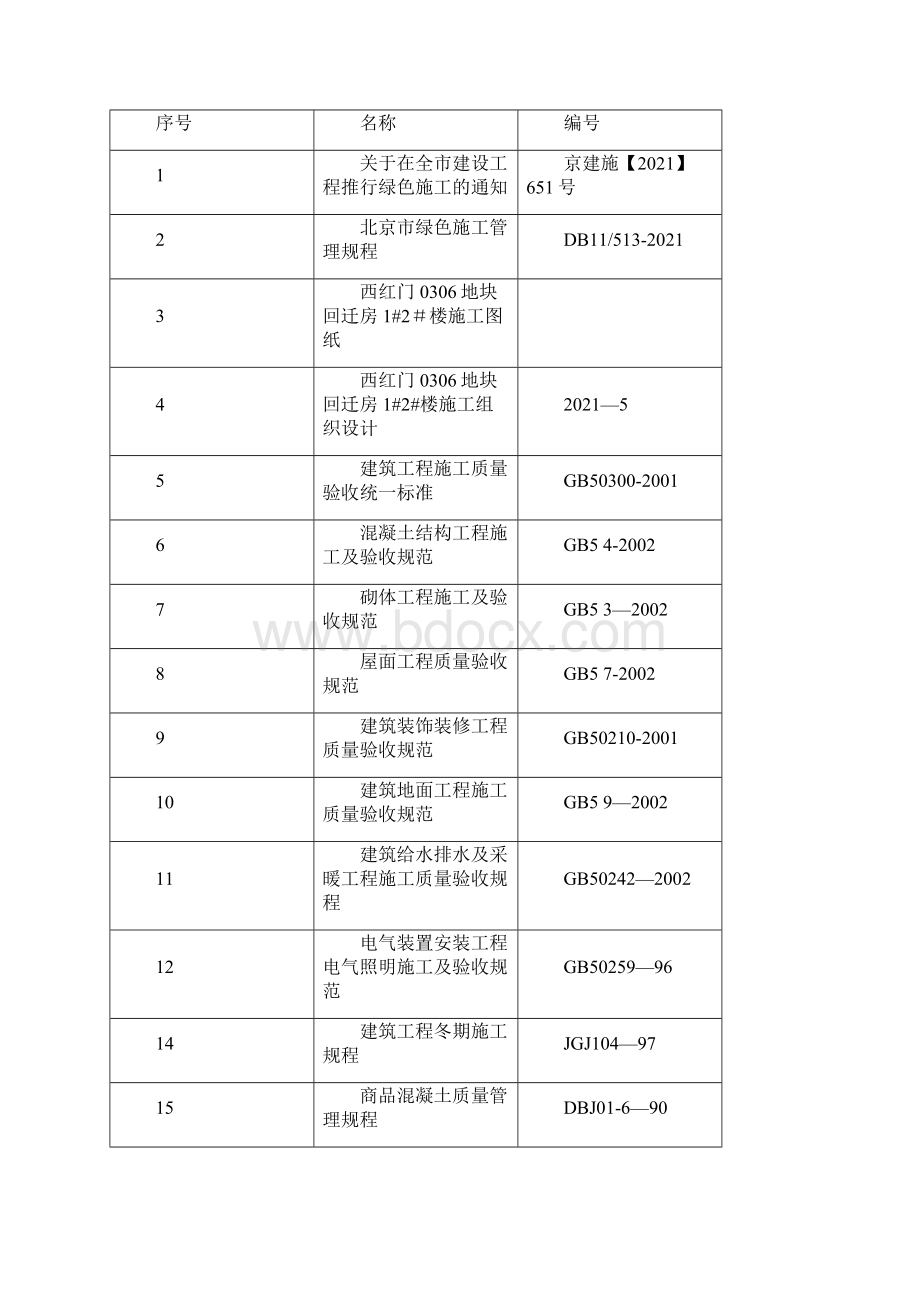 正确版绿色施工方案全套资料.docx_第2页