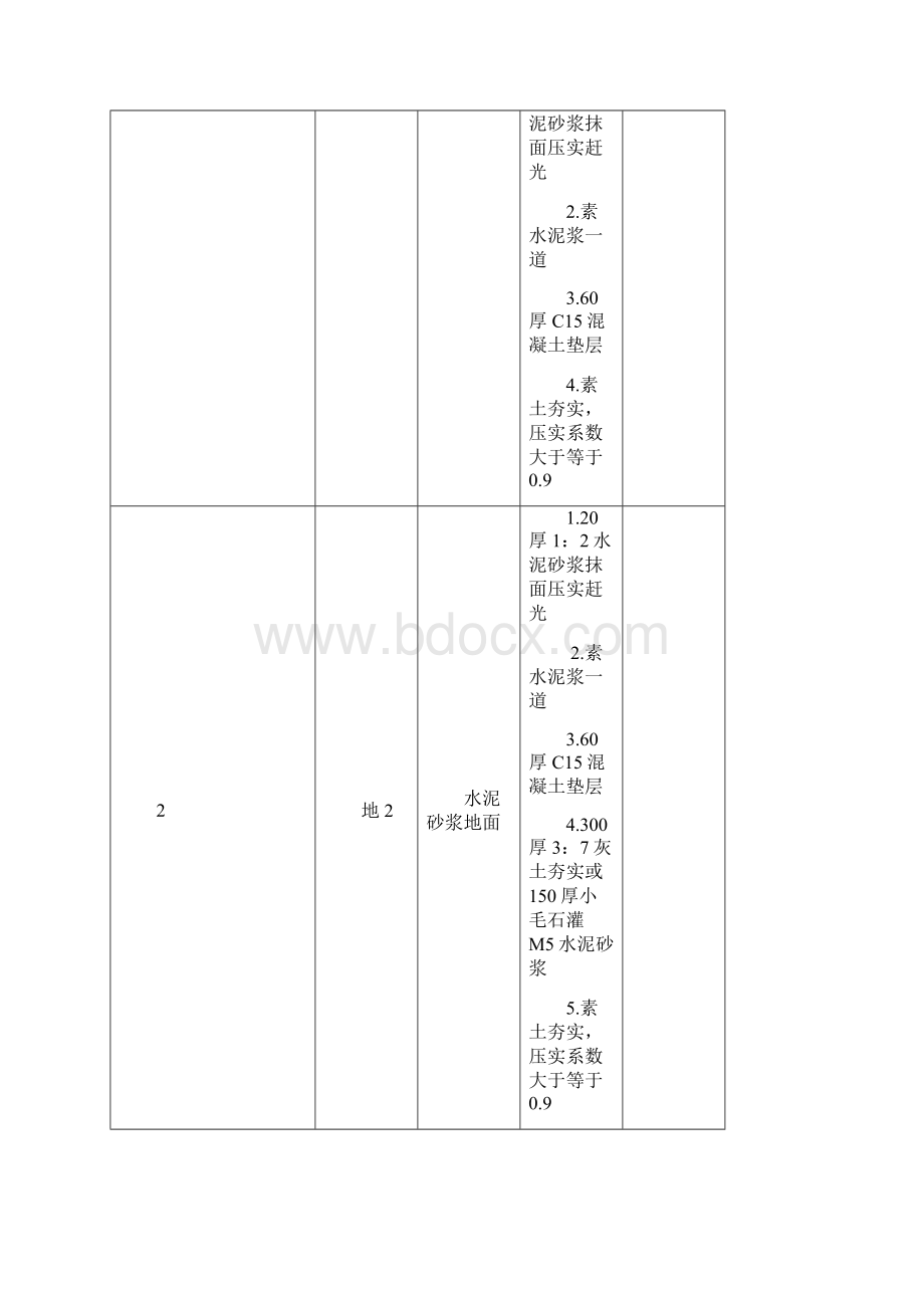 L06J002建筑作法图集.docx_第2页