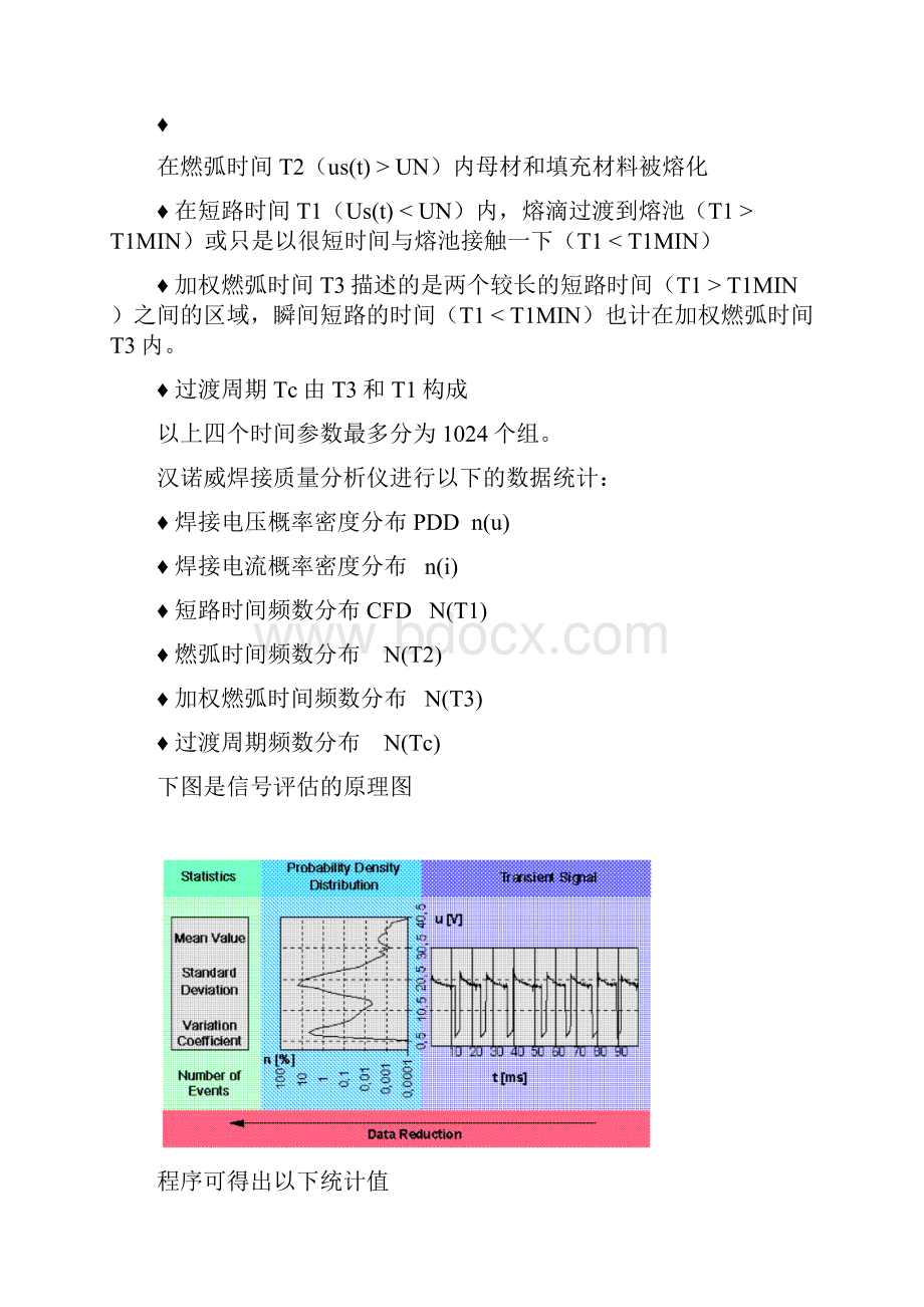 品质管理资料汉诺威焊接质量分析仪AH19精编版.docx_第2页