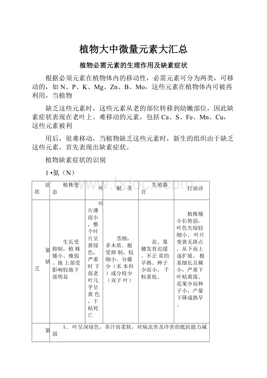 植物大中微量元素大汇总Word文档下载推荐.docx