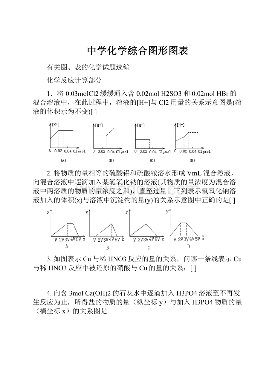 中学化学综合图形图表Word格式.docx