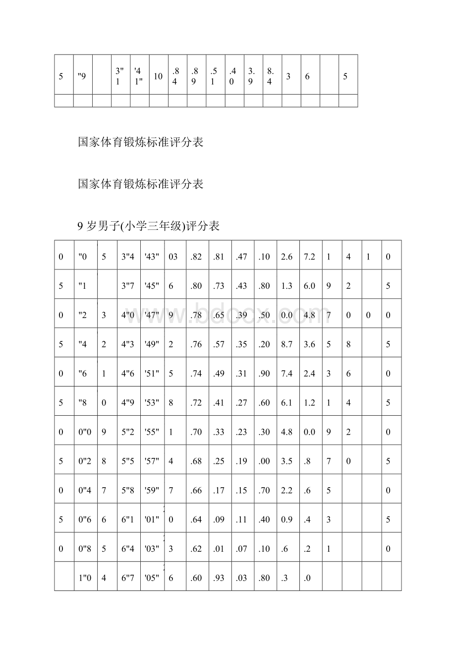 国家体育锻炼标准评分表.docx_第2页