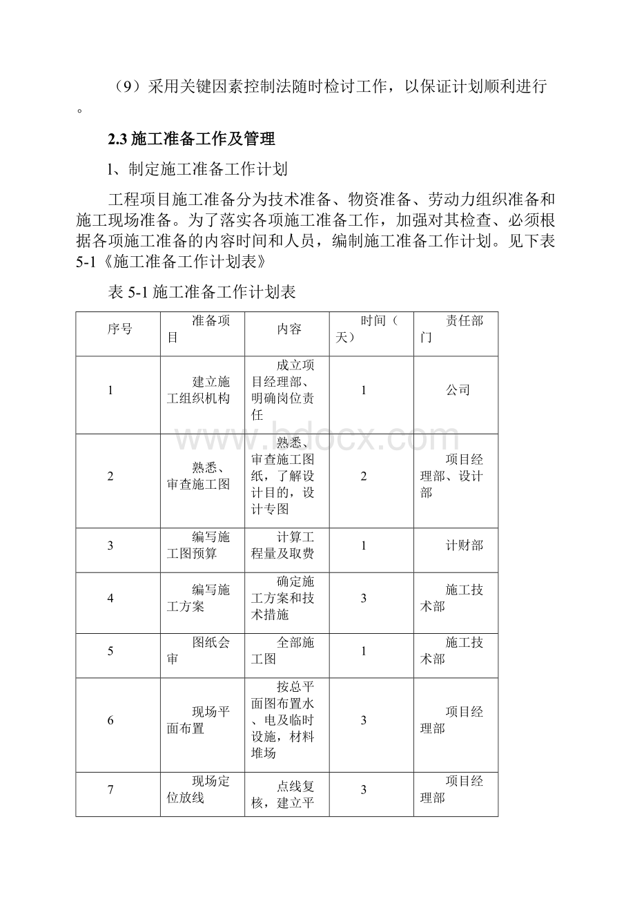 铁艺围墙现场施工方法.docx_第3页