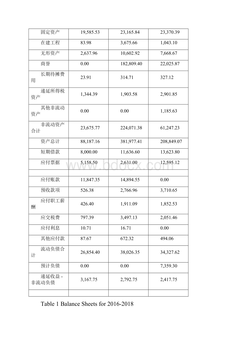 金盾股份300411财务报表及指标.docx_第3页