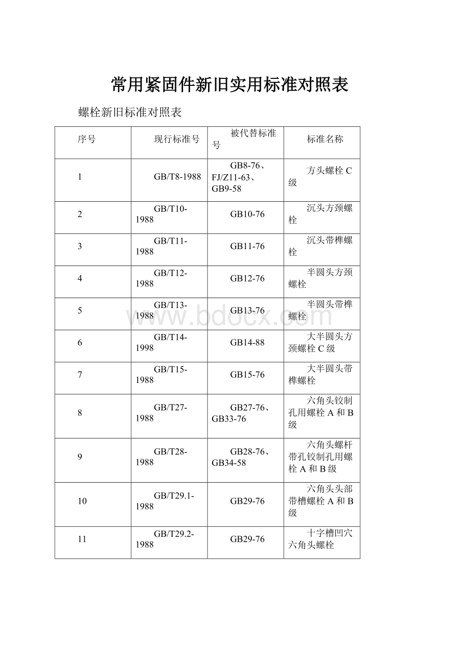 常用紧固件新旧实用标准对照表.docx