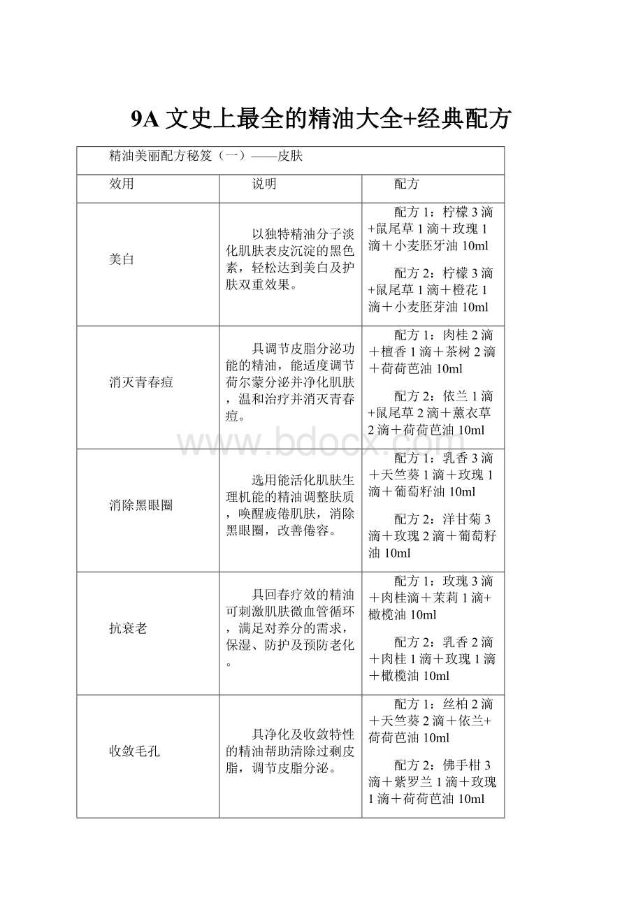 9A文史上最全的精油大全+经典配方.docx_第1页