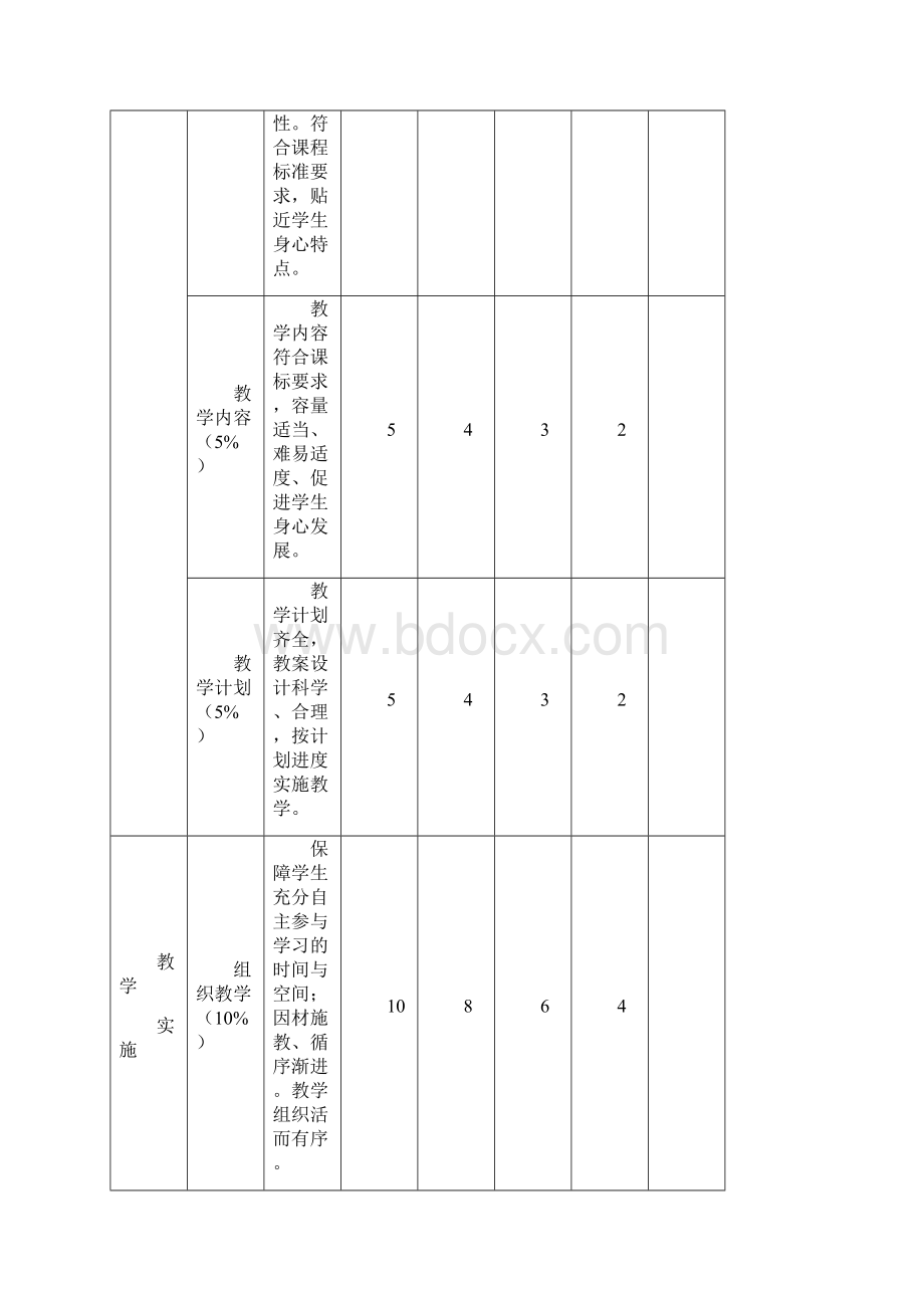 初中体育与健康教案模板.docx_第2页