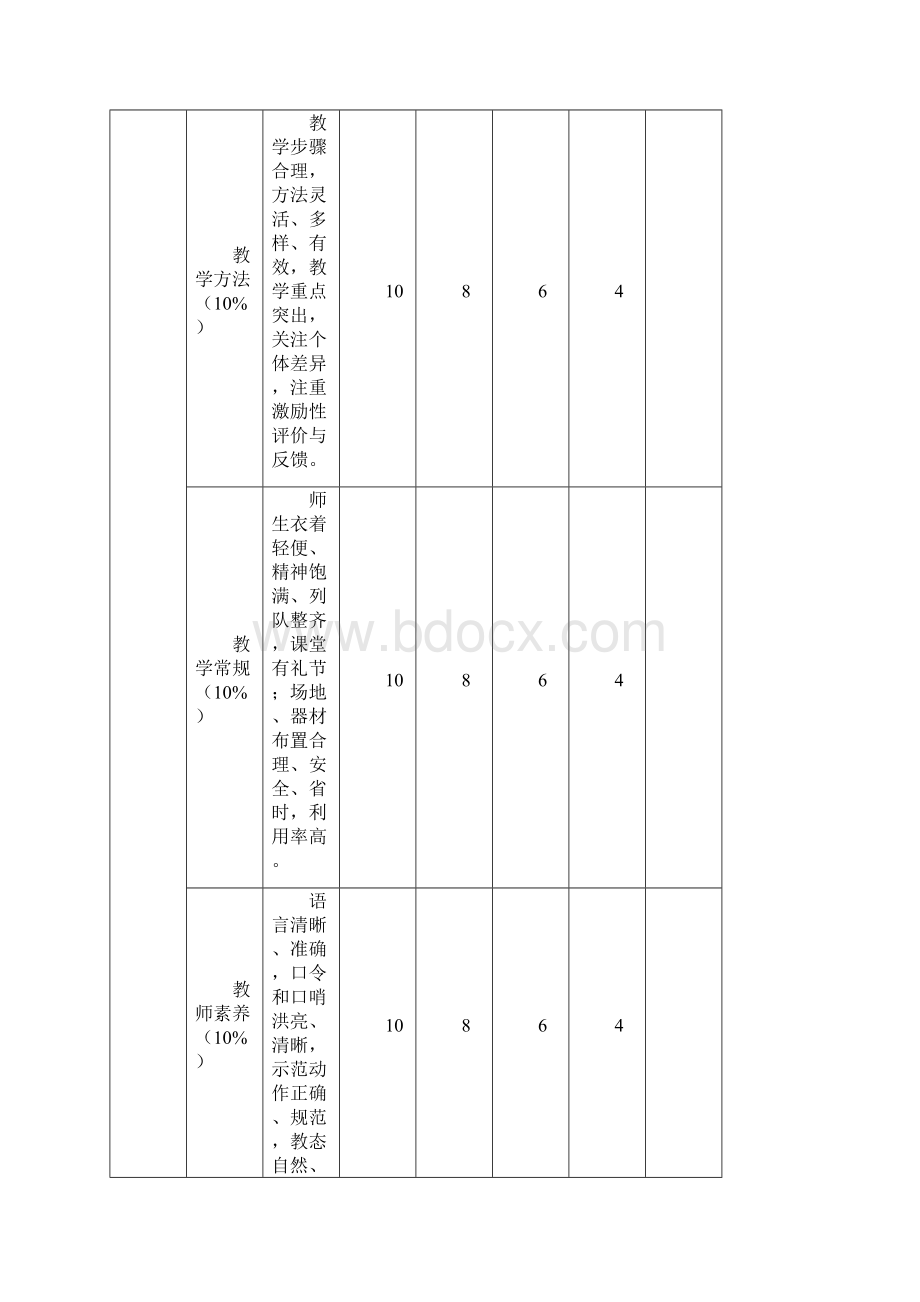 初中体育与健康教案模板.docx_第3页