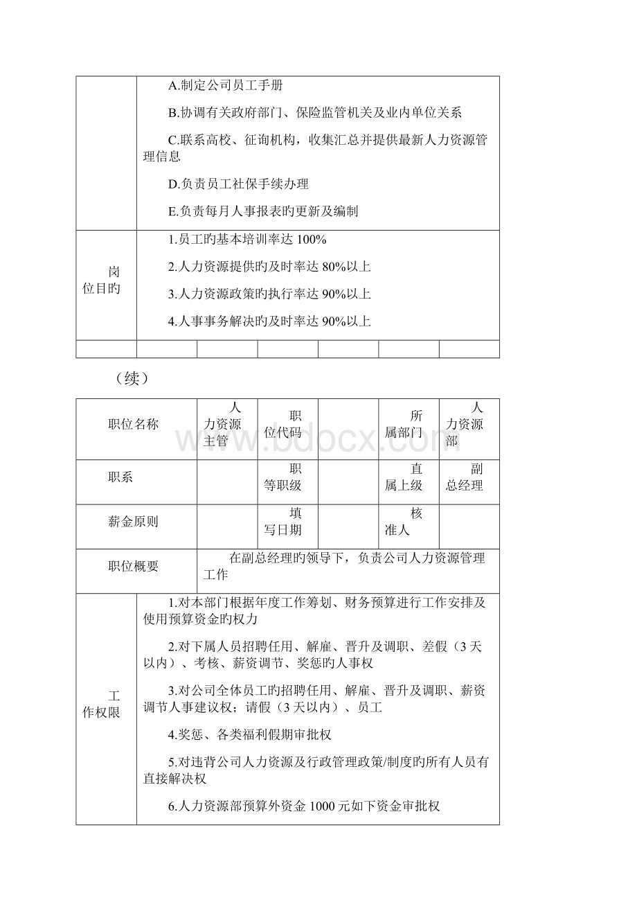 人力资源主管岗位描述实用的HR图表Word格式文档下载.docx_第2页