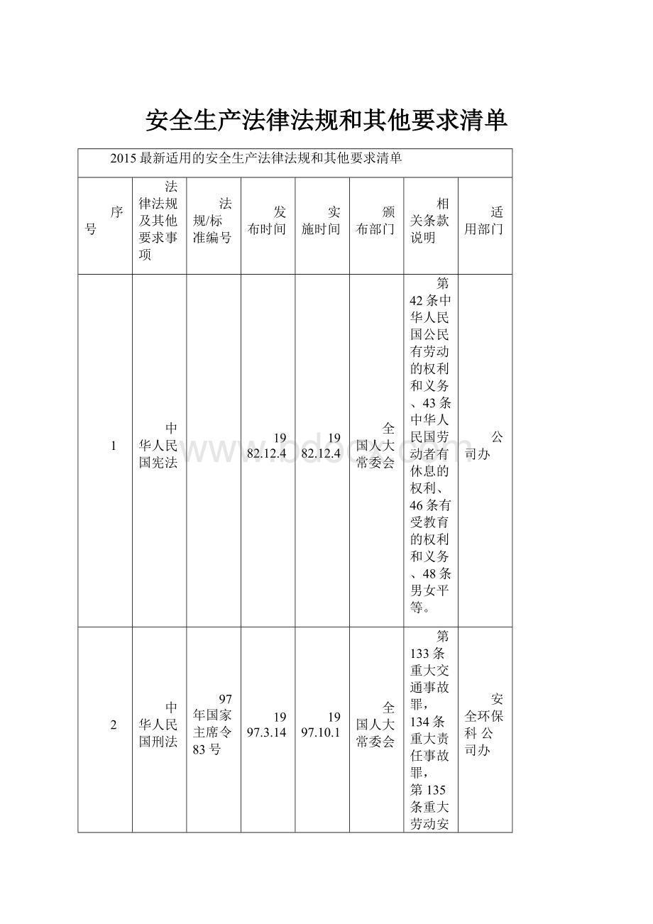 安全生产法律法规和其他要求清单.docx_第1页