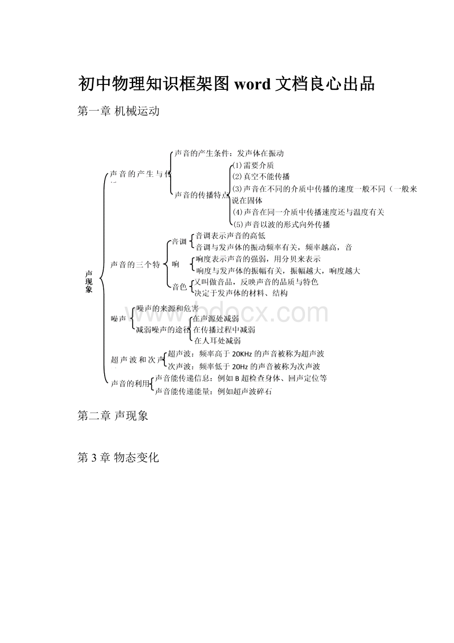 初中物理知识框架图word文档良心出品Word文档格式.docx