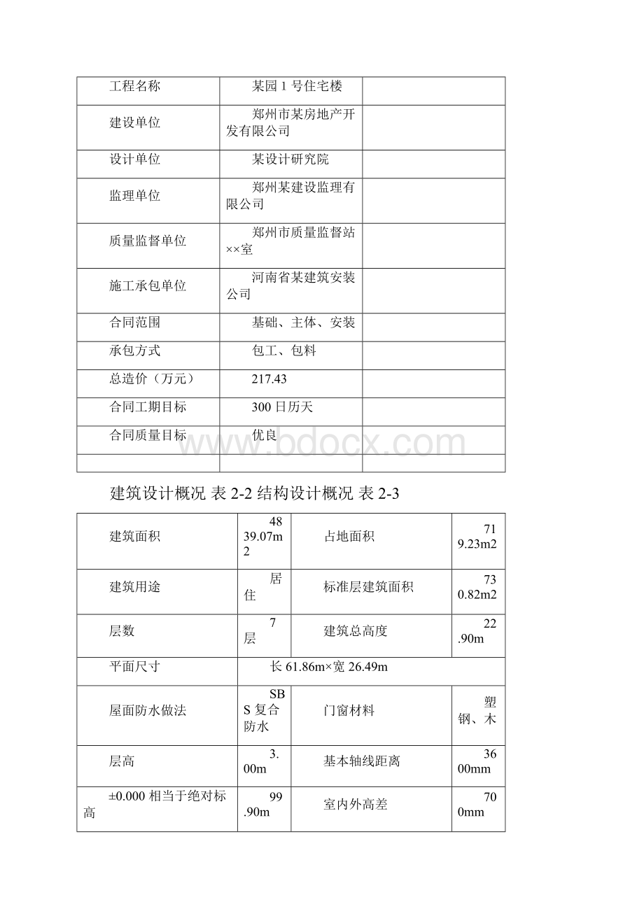 新某小区1号住宅楼工程施工组织设计.docx_第3页