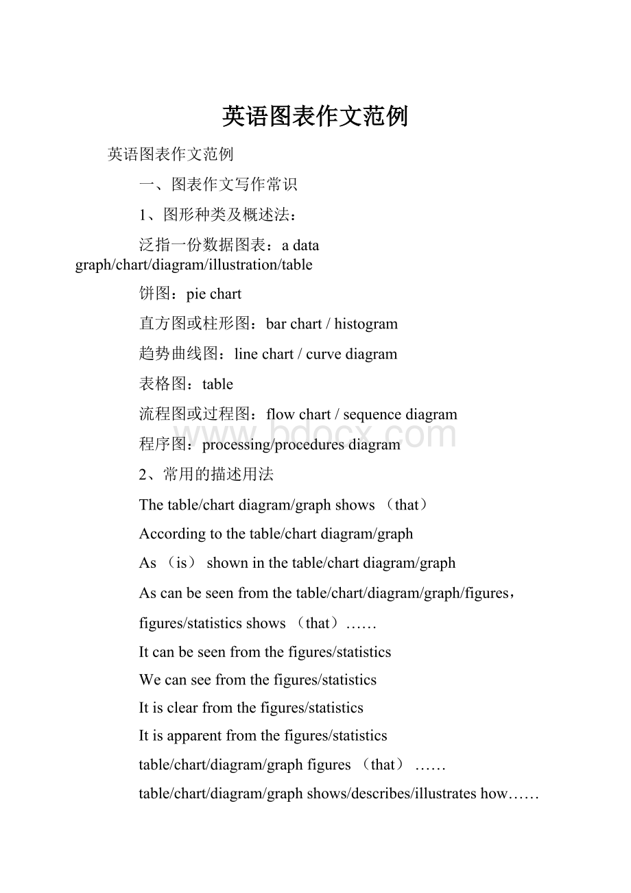 英语图表作文范例Word下载.docx