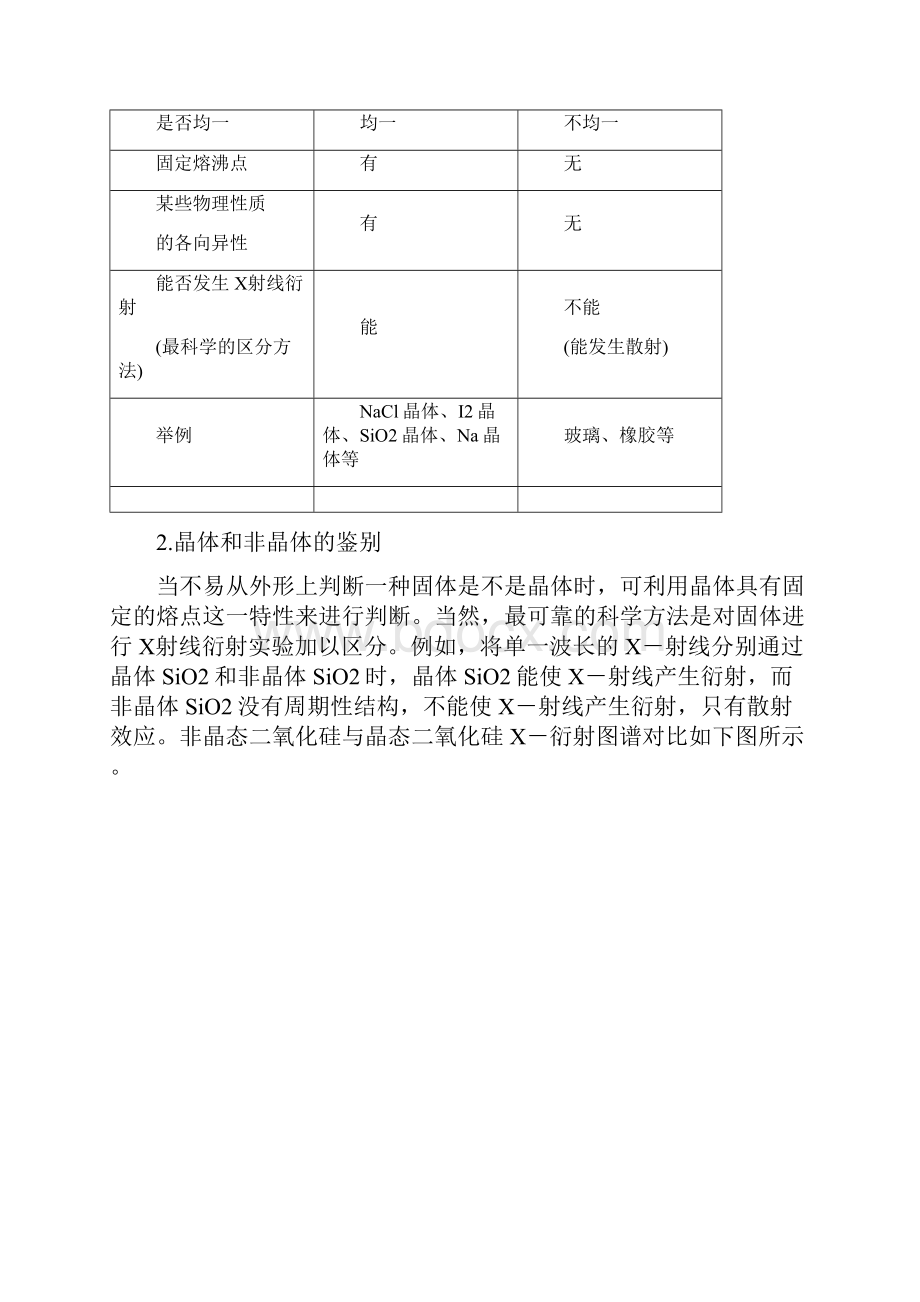 人教版选修3 第3章第1节 晶体的常识 学案Word文档下载推荐.docx_第3页