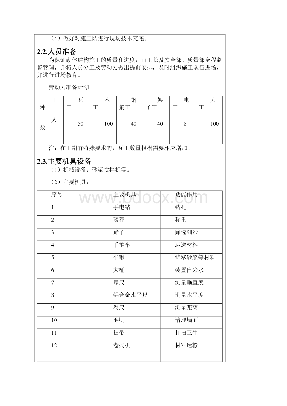 T3T7塔楼砌体结构施工方案交底.docx_第2页