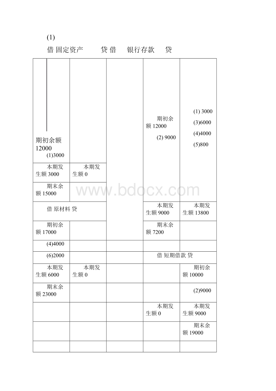 会计学练习题答案.docx_第3页