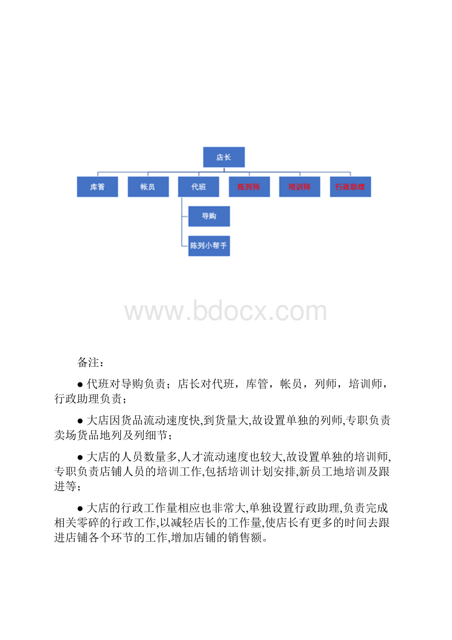 jj店铺运营标准.docx_第2页