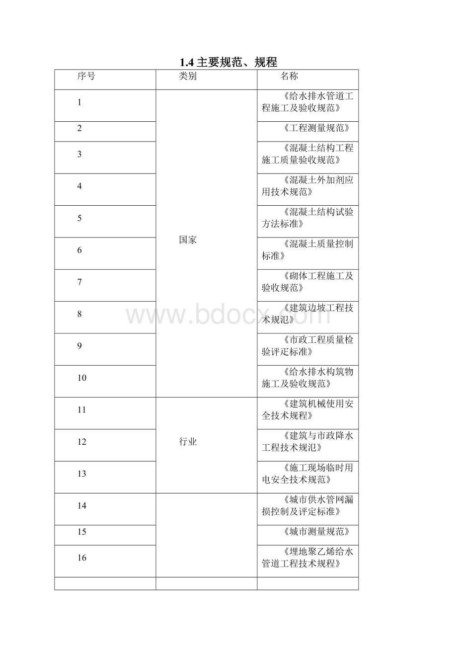 土木工程施工组织设计.docx_第2页