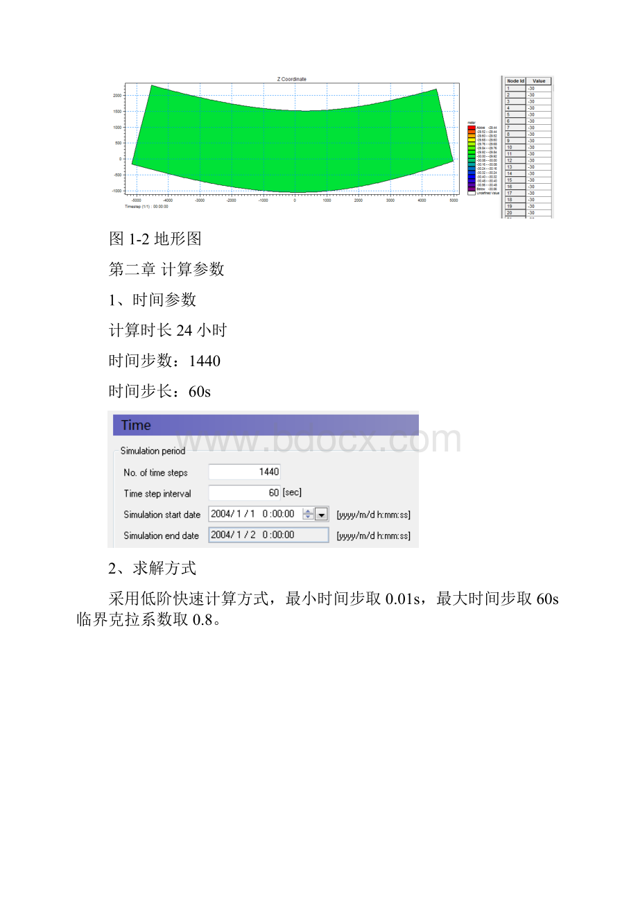 Mike 21 软件学习.docx_第2页