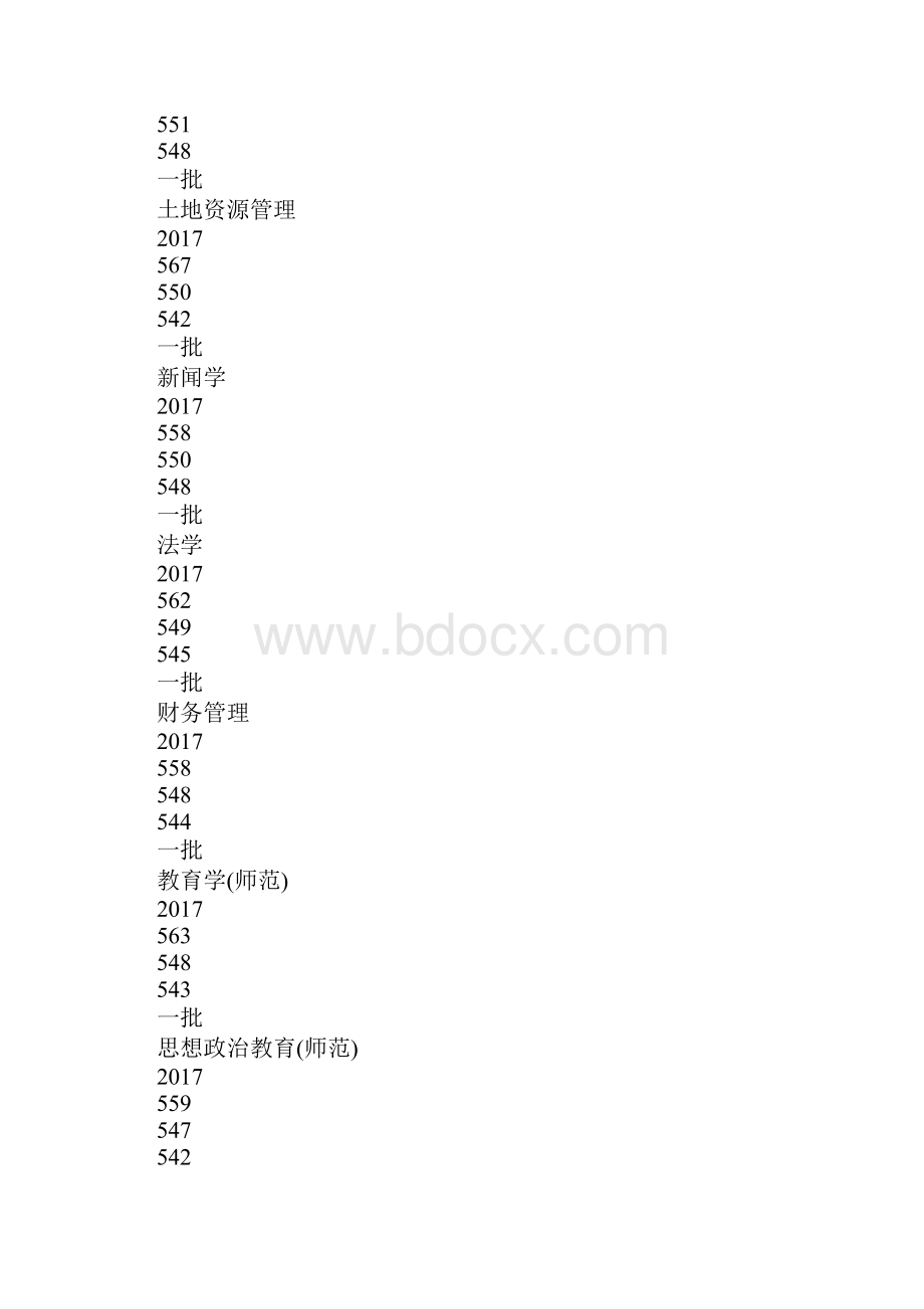 安徽师范大学文科专业排名Word文档下载推荐.docx_第2页