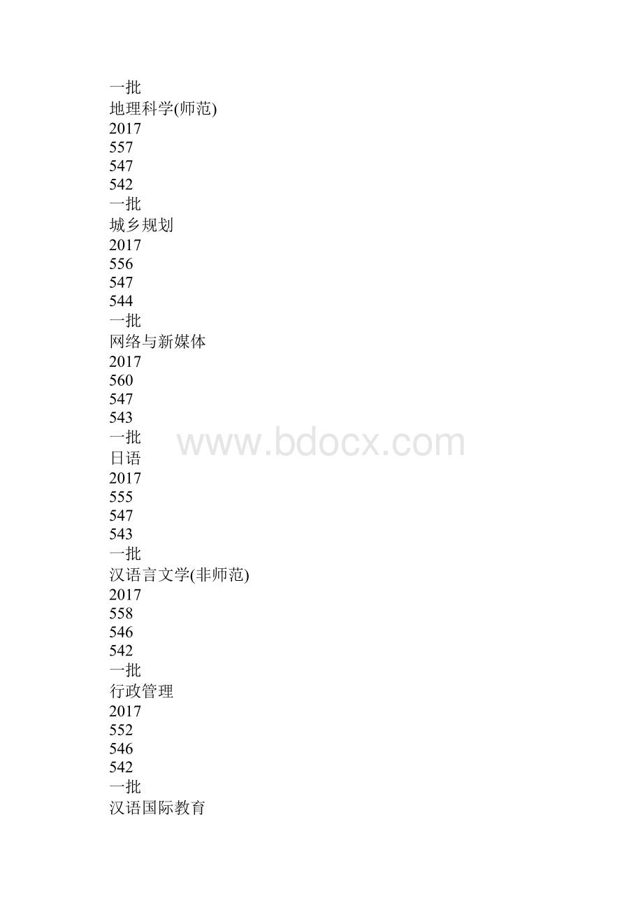 安徽师范大学文科专业排名Word文档下载推荐.docx_第3页