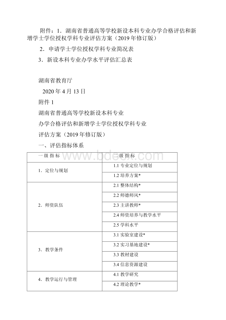 湖南普通高校新设专业办学合格评估和新增学士学位授权学科专业评估.docx_第2页