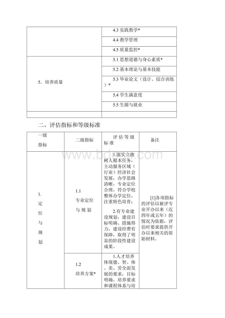 湖南普通高校新设专业办学合格评估和新增学士学位授权学科专业评估.docx_第3页