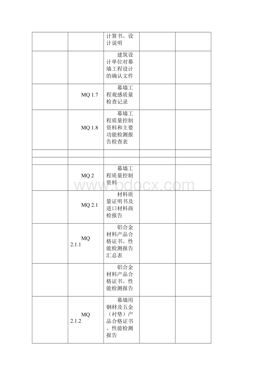 建筑幕墙现场施工质量验收资料全套表格模板格.docx_第2页