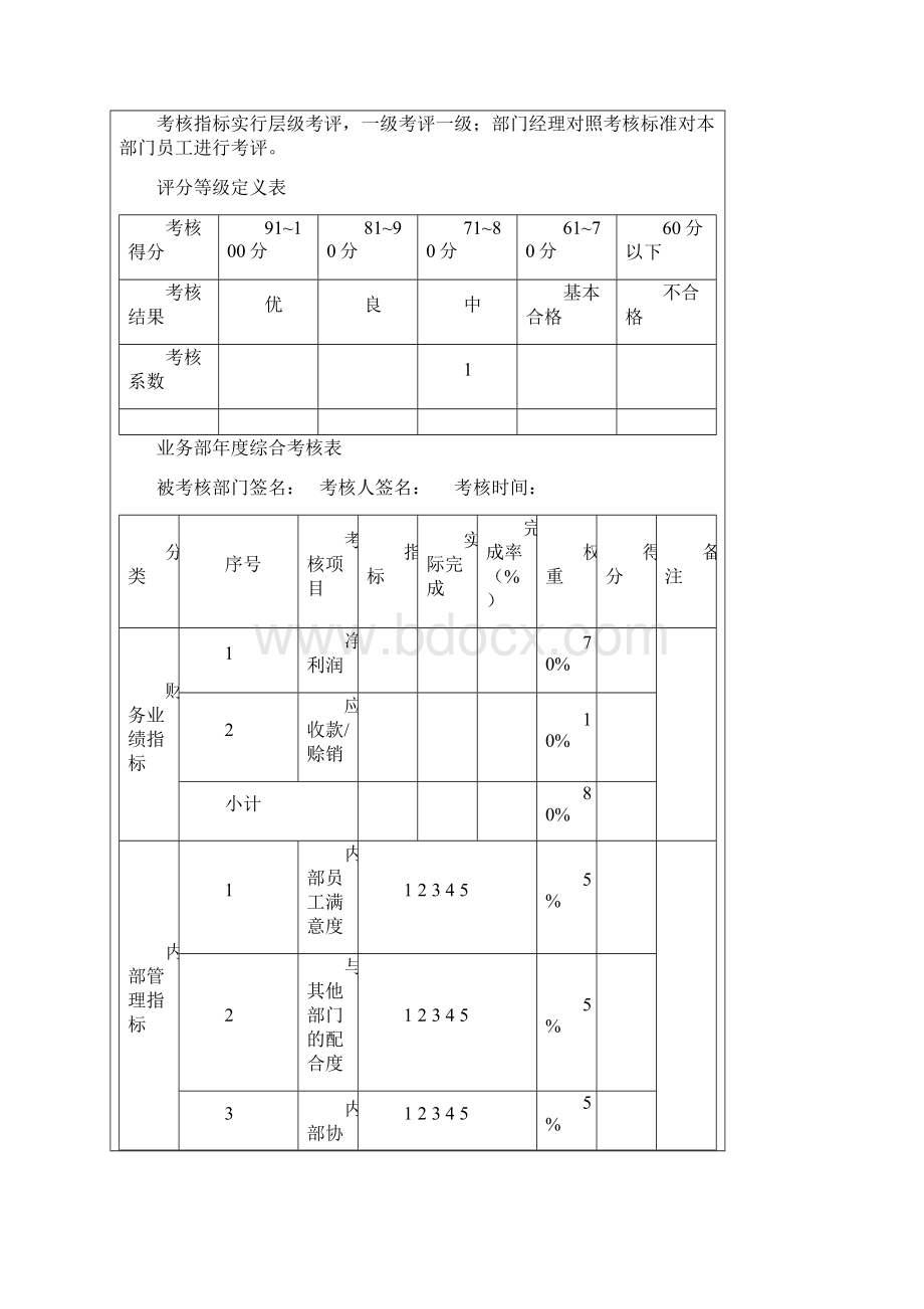 外贸业务人员绩效考核方案Word下载.docx_第2页