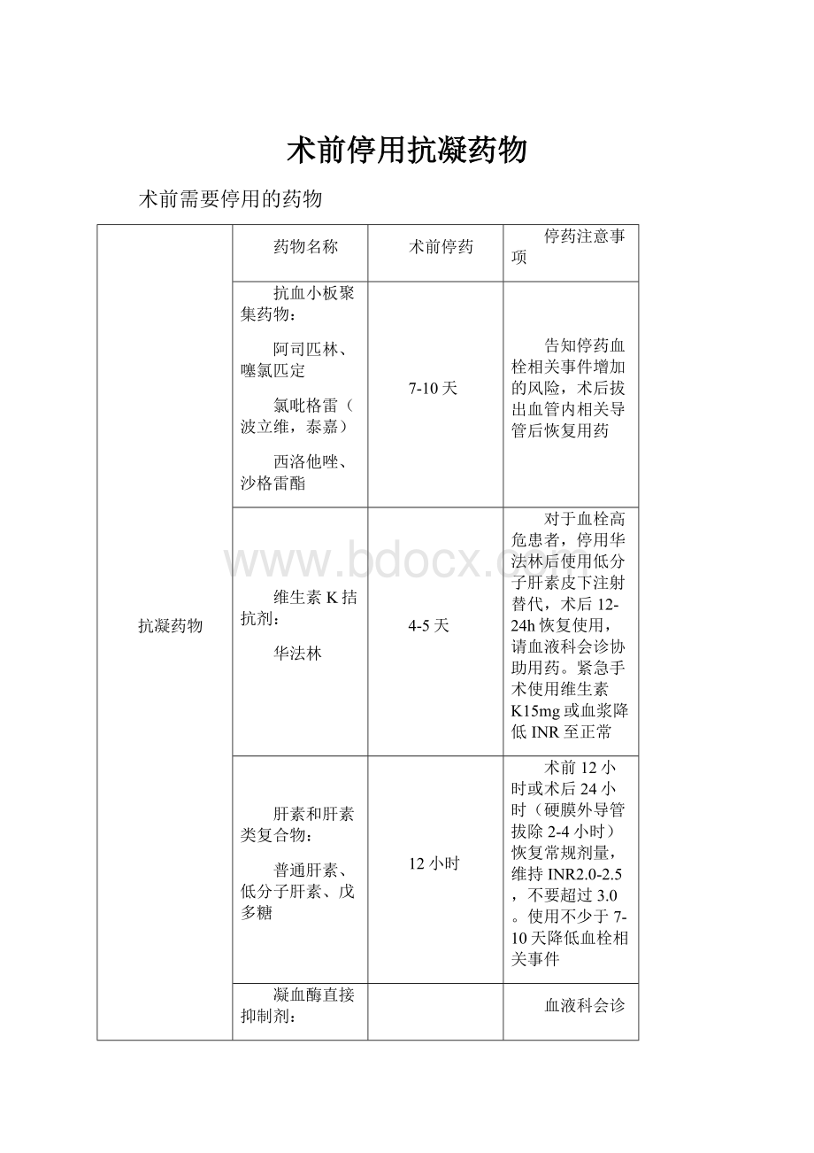 术前停用抗凝药物Word格式.docx_第1页