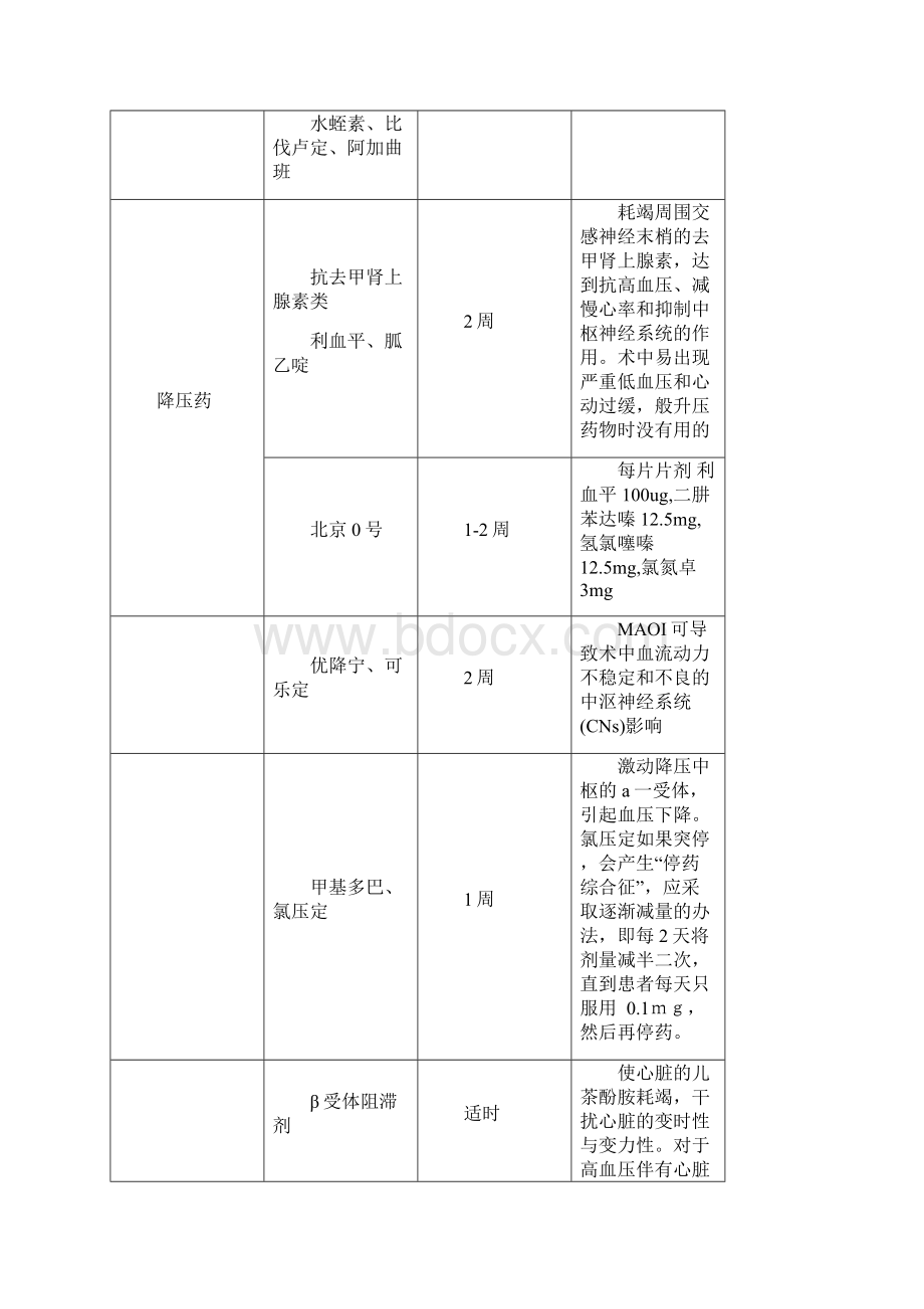 术前停用抗凝药物Word格式.docx_第2页