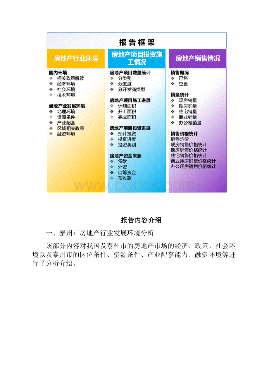 泰州市房地产市场统计分析报告.docx_第2页