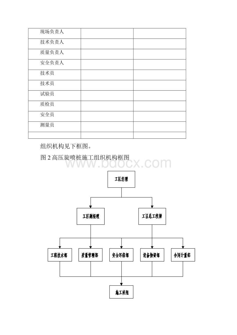 高压旋喷桩软基处理方案.docx_第3页