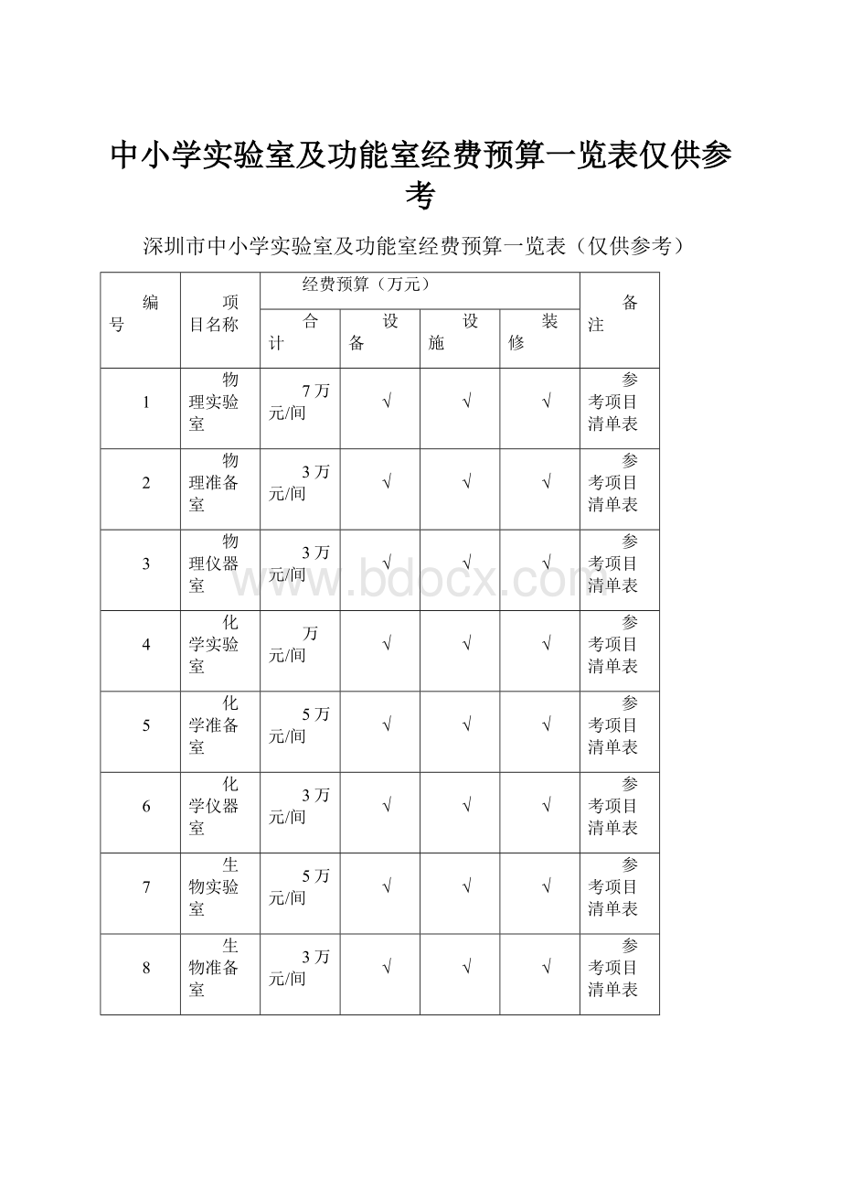 中小学实验室及功能室经费预算一览表仅供参考Word文档下载推荐.docx