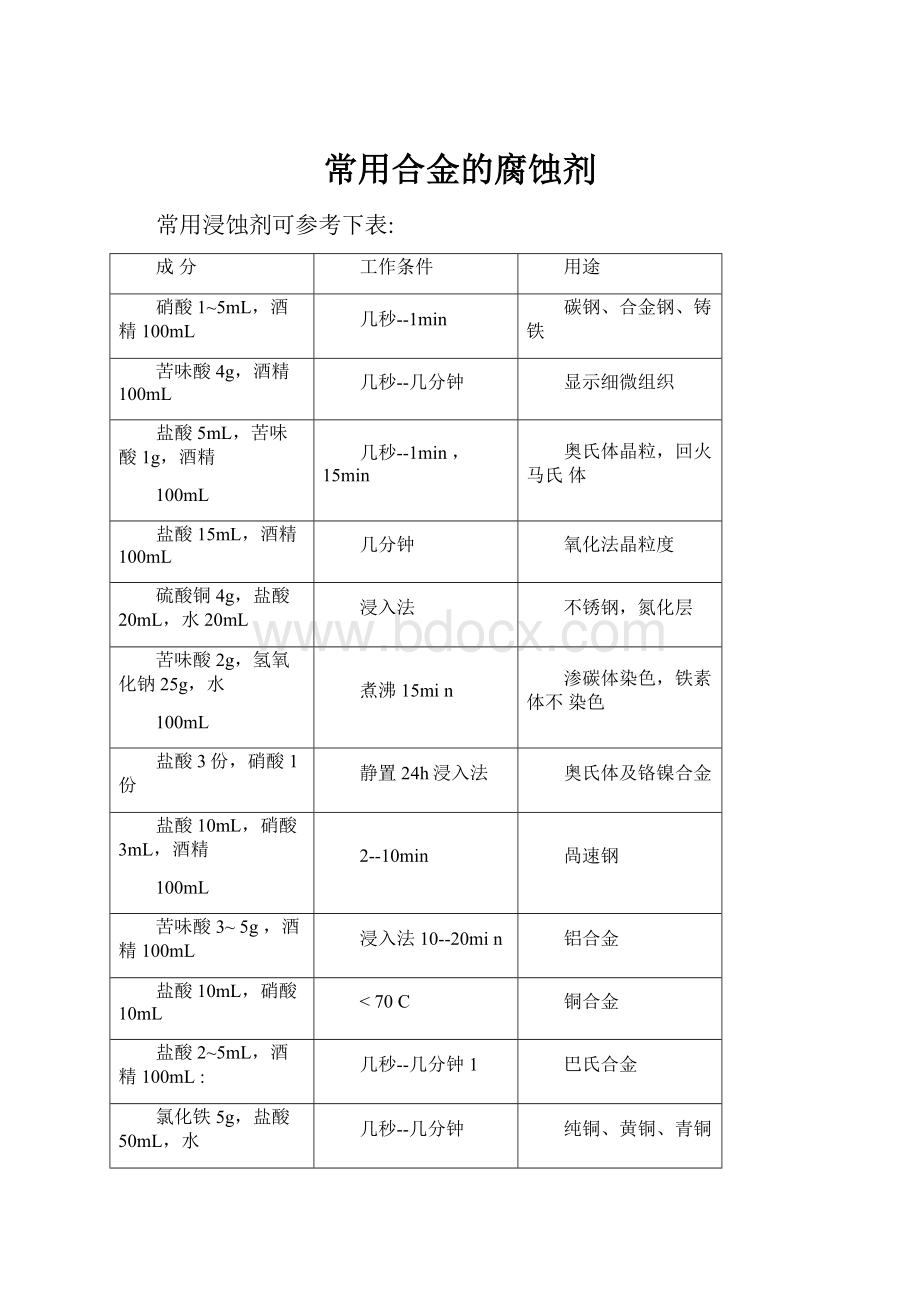 常用合金的腐蚀剂Word格式文档下载.docx_第1页