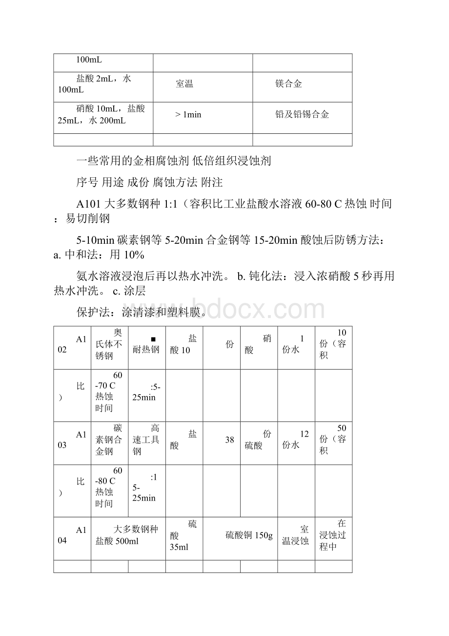 常用合金的腐蚀剂Word格式文档下载.docx_第2页