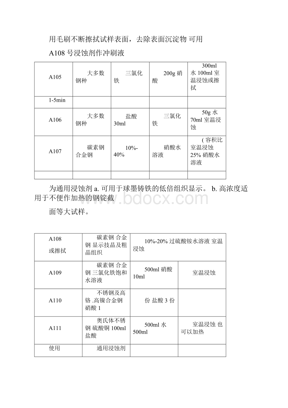 常用合金的腐蚀剂Word格式文档下载.docx_第3页