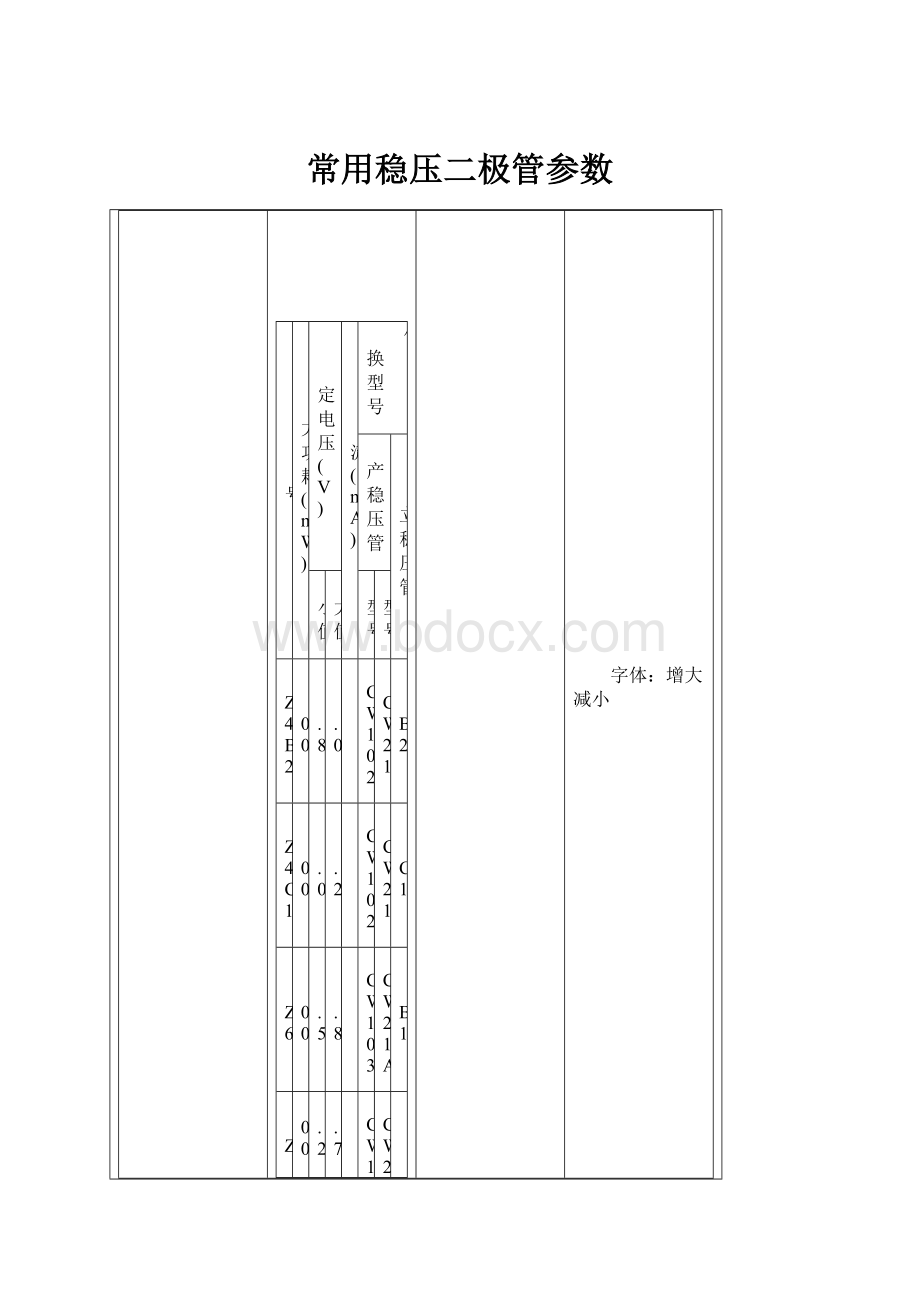 常用稳压二极管参数.docx_第1页