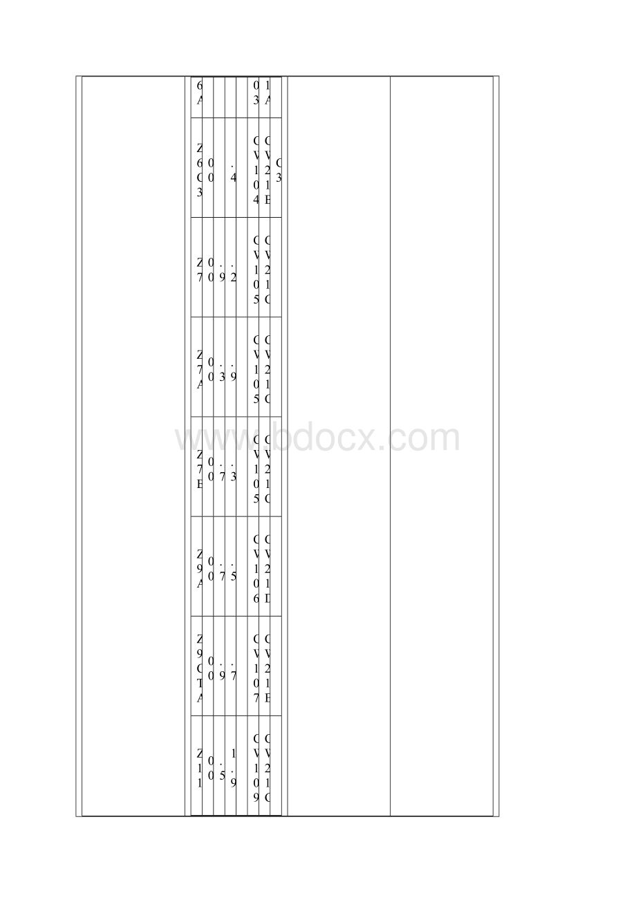 常用稳压二极管参数.docx_第2页